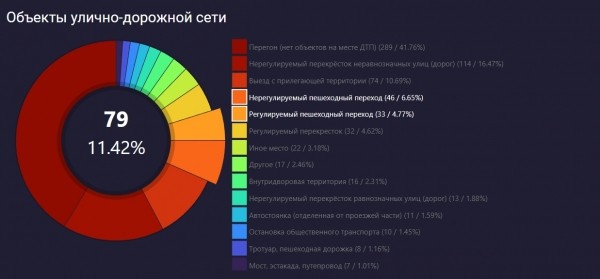 «Давить, что ли, можно?»: как разбирают ДТП с велосипедистами и кого чаще признают виновным «Давить, что ли, можно?»: как разбирают ДТП с велосипедистами и кого чаще признают виновным