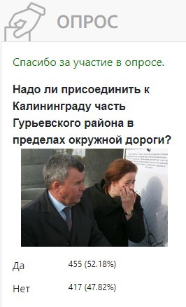 Люди робко хотят присоединить к Калининграду часть Гурьевского района Люди робко хотят присоединить к Калининграду часть Гурьевского района