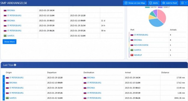 &laquo;Совфрахт&raquo; снова заменил судно на линии Бронка &mdash; Калининград