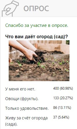У трёх из пяти калининградцев нет ни сада, ни огорода