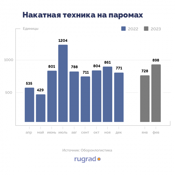 «20 % за счет прицепов не спасут»: инфографика RUGRAD «20 % за счет прицепов не спасут»: инфографика RUGRAD