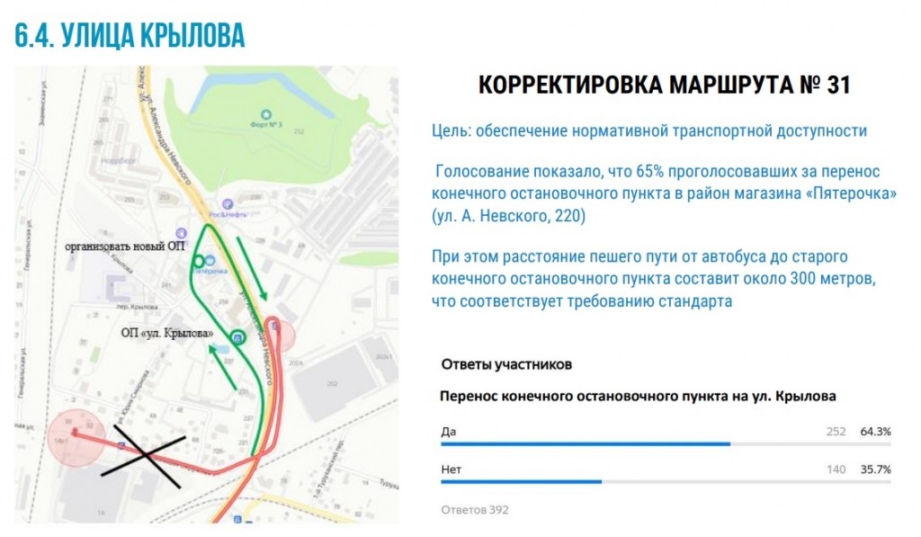 «Новая, но не кардинально»: как изменится маршрутная сеть Калининграда в 2023 году Избранное
«Новая, но не кардинально»: как изменится маршрутная сеть Калининграда в 2023 году Избранное