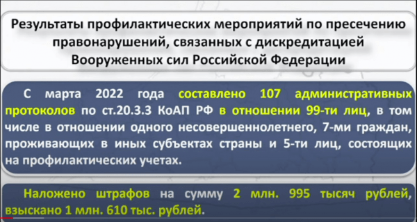 Калининградские штрафы по статье о дискредитации армии достигли 3 млн руб. Калининградские штрафы по статье о дискредитации армии достигли 3 млн руб.