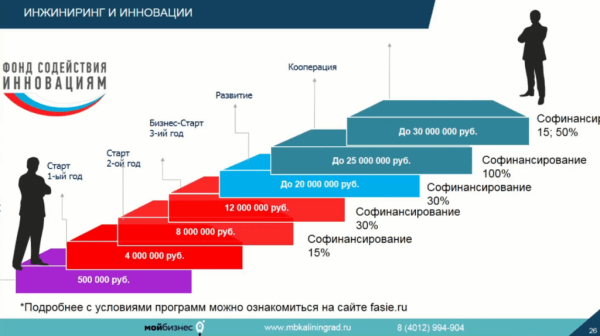 &laquo;IT-бизнес пришел к государству и говорит: "Ребята, помогите, нам нужно объединяться"&raquo;