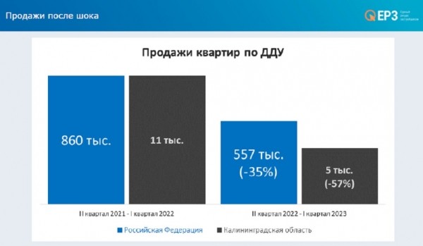 Застройщики падают с оптимизмом Застройщики падают с оптимизмом