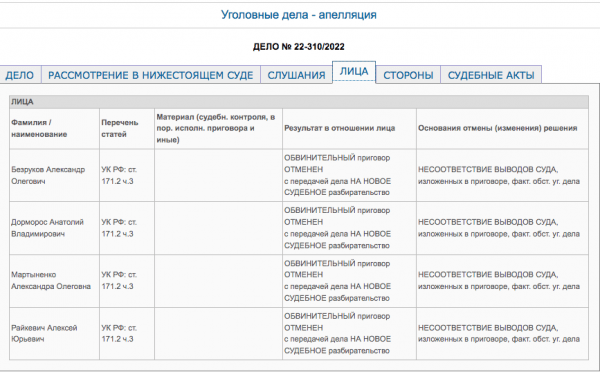 Суд повторно осудил и освободил организатора сети подпольных казино с доходом в 22 млн руб.