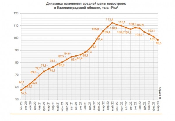 Застройщики падают с оптимизмом Застройщики падают с оптимизмом