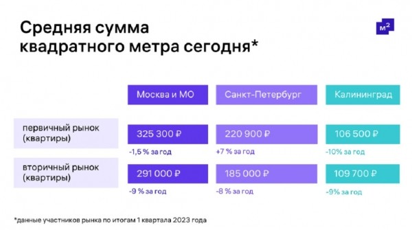 Застройщики падают с оптимизмом Застройщики падают с оптимизмом