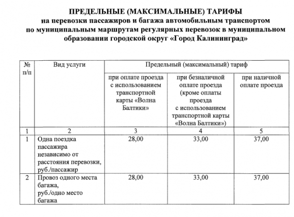 Одна поездка в общественном транспорте Калининграда будет стоить до 37 руб.