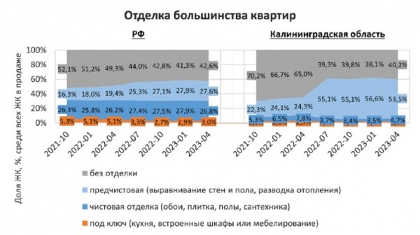 Застройщики падают с оптимизмом Застройщики падают с оптимизмом
