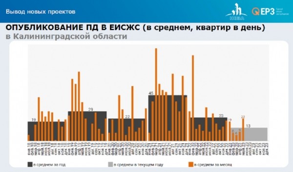 Застройщики падают с оптимизмом Застройщики падают с оптимизмом