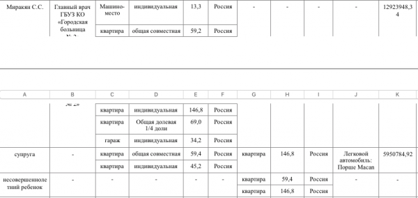Соратник министра здравоохранения ушел из главных врачей Соратник министра здравоохранения ушел из главных врачей