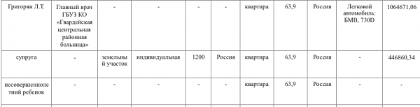 Главврач «Станции скорой помощи» не проработал и полгода Главврач «Станции скорой помощи» не проработал и полгода