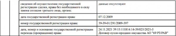 Форт № 7 переоформили на компанию владельца «Дома Наполеона», получившего льготный кредит Форт № 7 переоформили на компанию владельца «Дома Наполеона», получившего льготный кредит