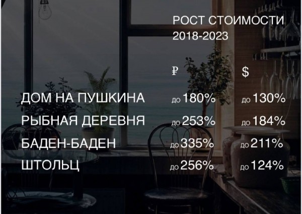 «Не вижу альтернатив инвестициям в недвижимость» «Не вижу альтернатив инвестициям в недвижимость»