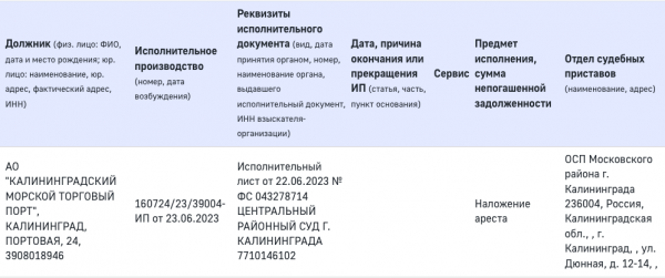 Колеснику и порту оставили арест Колеснику и порту оставили арест
