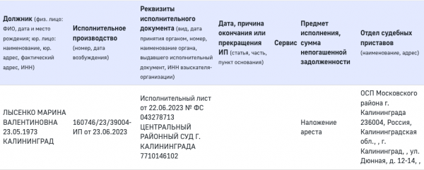 Колеснику и порту оставили арест Колеснику и порту оставили арест