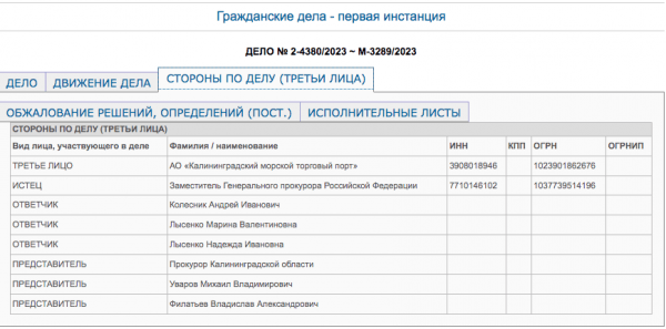 Генпрокуратура взыскивает 28,5 % КМТП с Колесника, его жены и тещи Генпрокуратура взыскивает 28,5 % КМТП с Колесника, его жены и тещи