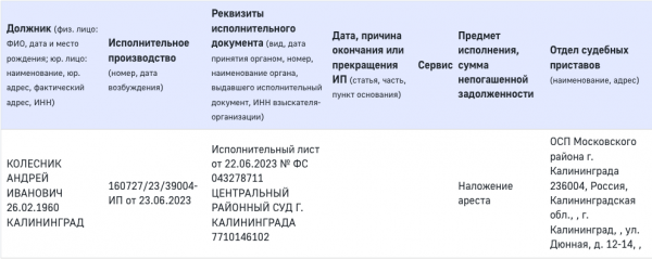 Колеснику и порту оставили арест Колеснику и порту оставили арест