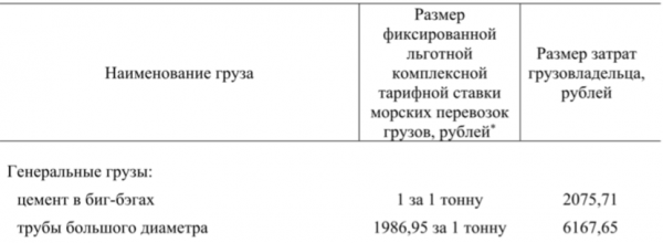 «Спартам» увеличили тарифы на цемент и трубы в 1,5 раза «Спартам» увеличили тарифы на цемент и трубы в 1,5 раза